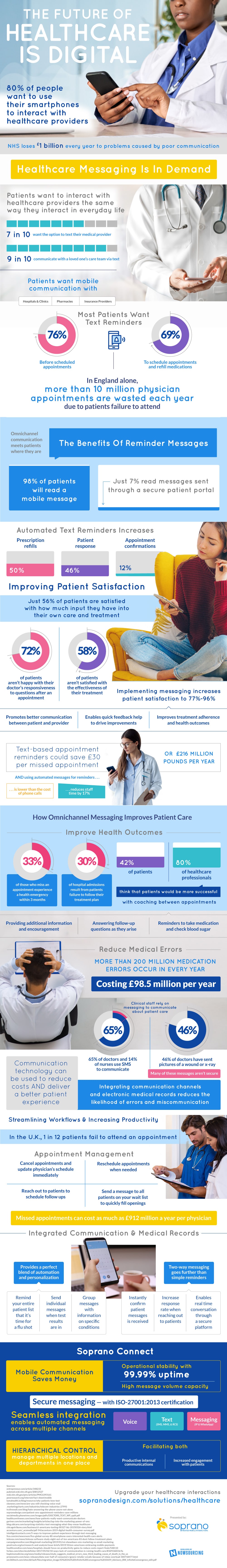 healthcare-mobile-interaction-infographic-emea-v2