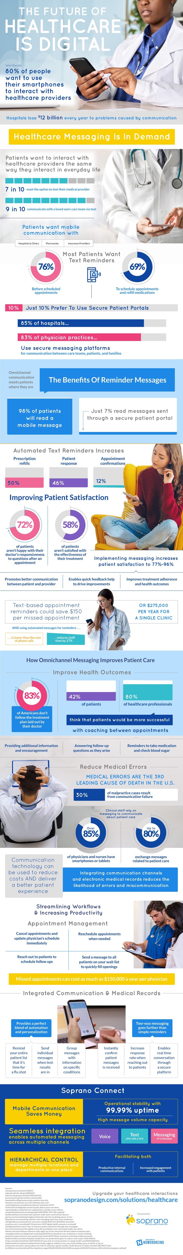 How messaging technology is transforming healthcare